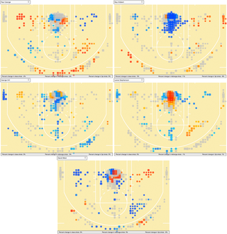 Illustration for article titled Here's A New Attempt At Gauging The Defensive Impact Of NBA Players